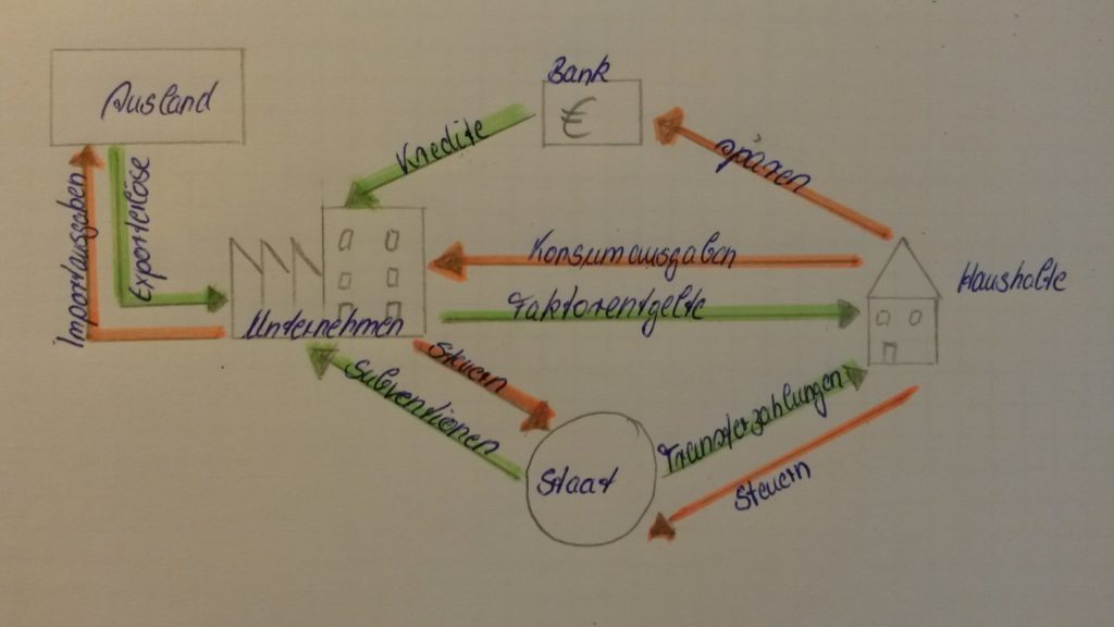 VollstГ¤ndiger VollstГ¤ndiger
